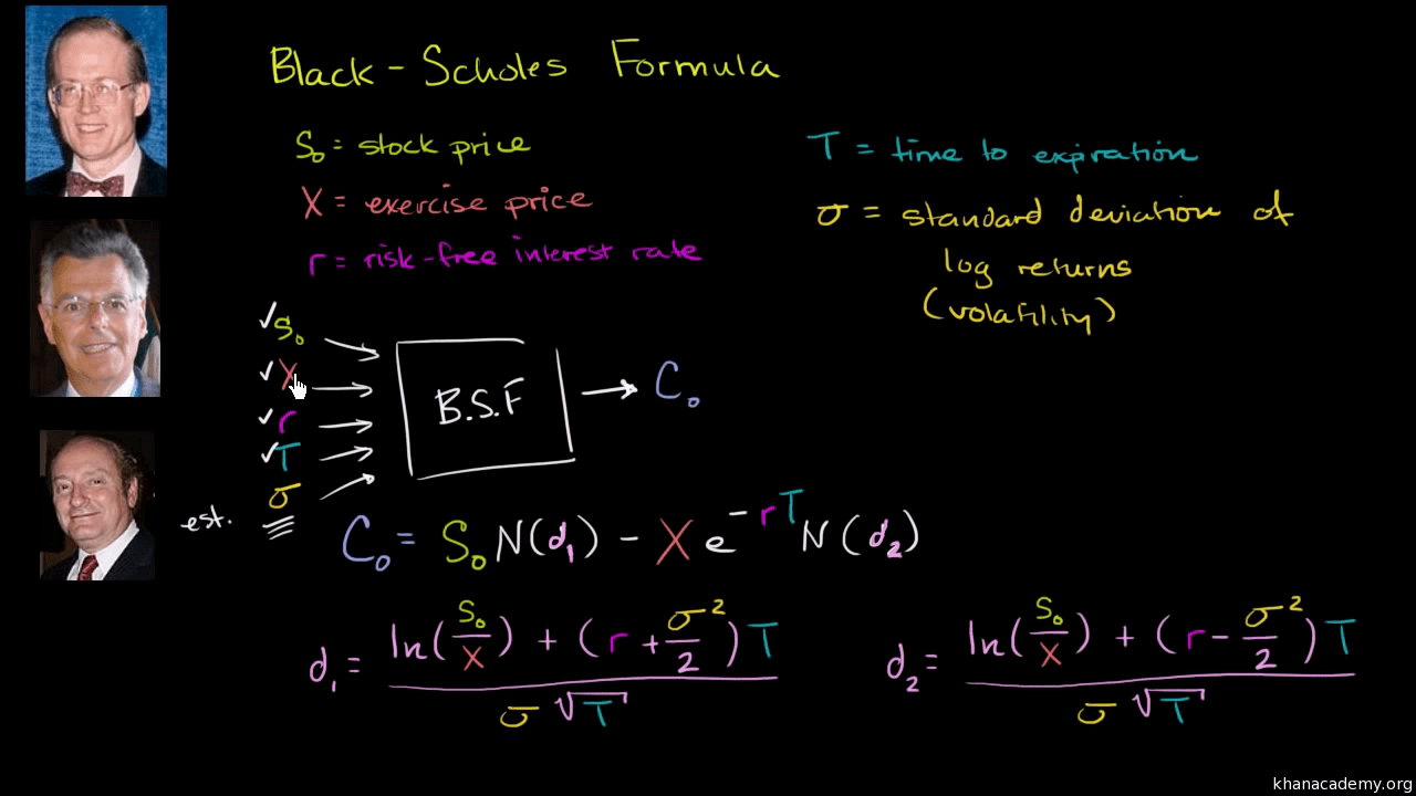 pic. 2 Description of Black-Scholes Model (source: khanacademy.org)